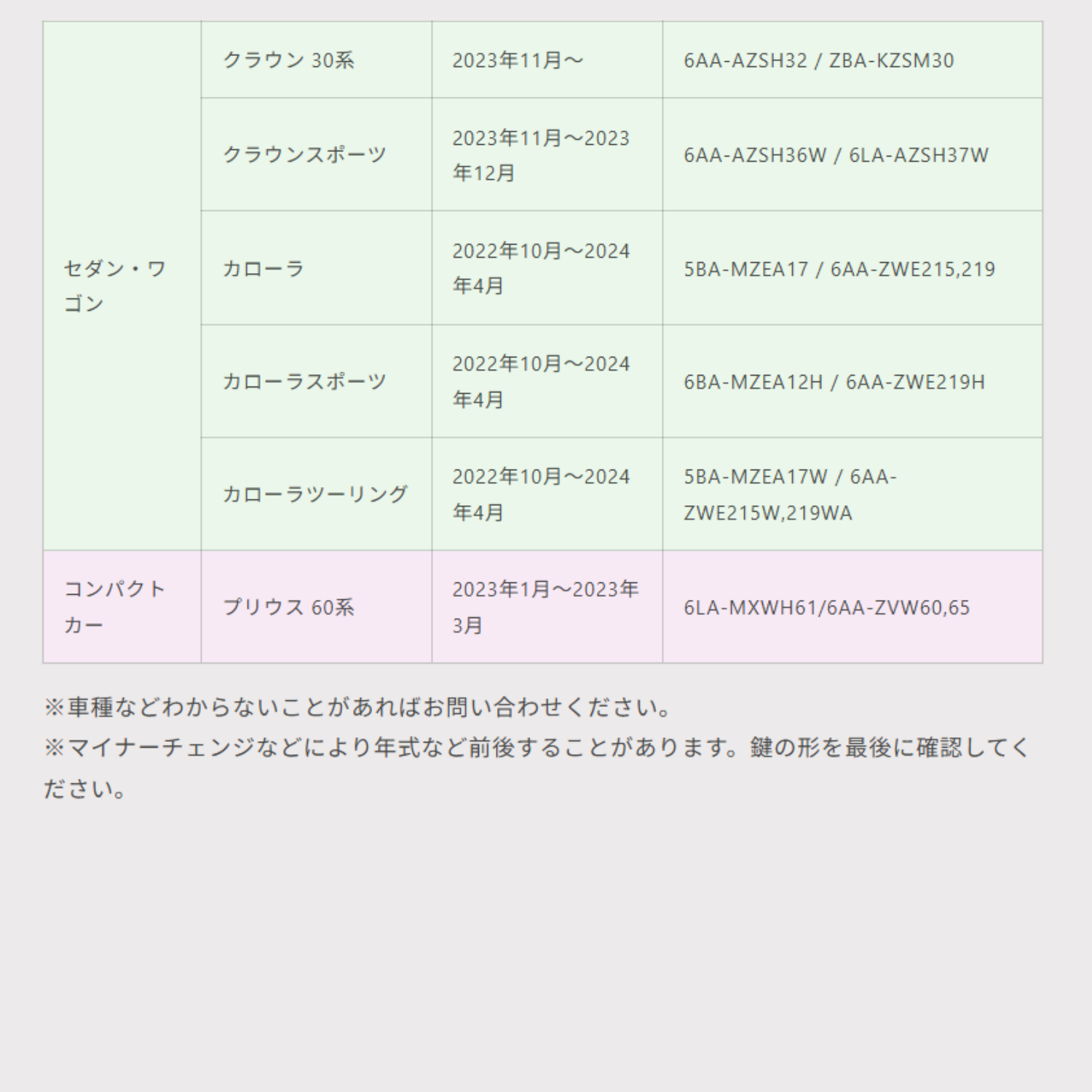3ボタンタイプのスマートキー対応車種をまとめた適合表。カローラやクラウンなどの年式・型式が確認でき、購入前の不安を解消します。

