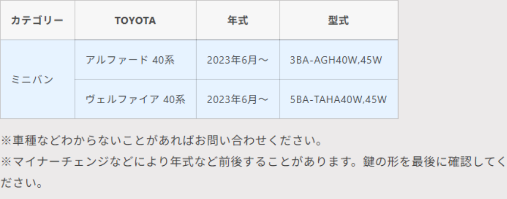 トヨタ リレーアタック対策 （TYPE B、6ボタン、ブラウン）
