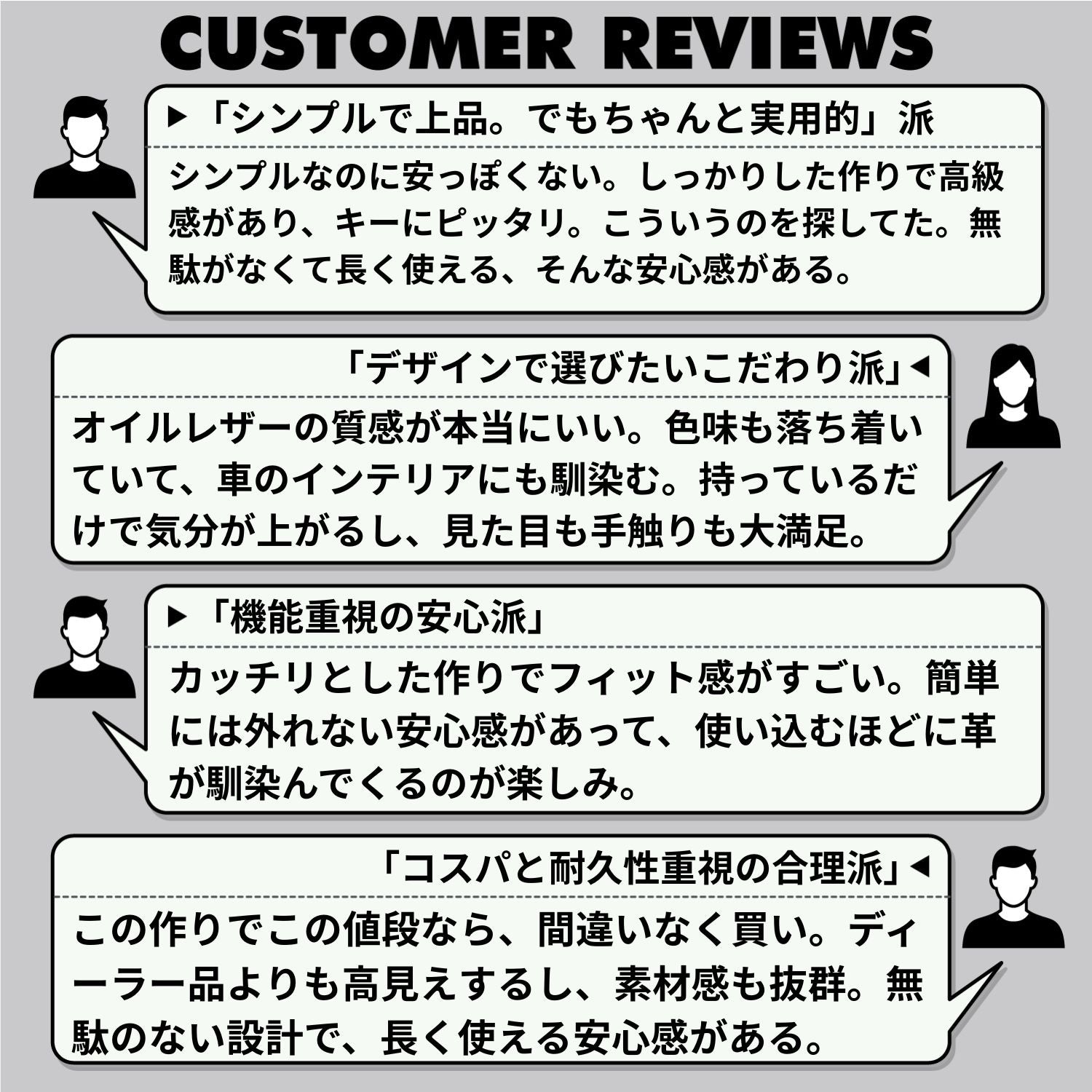 ダイハツ　ライズ・ロッキー・タフト　対応キーケース　キーケースのレビュー（実用性・デザイン・素材感への評価）