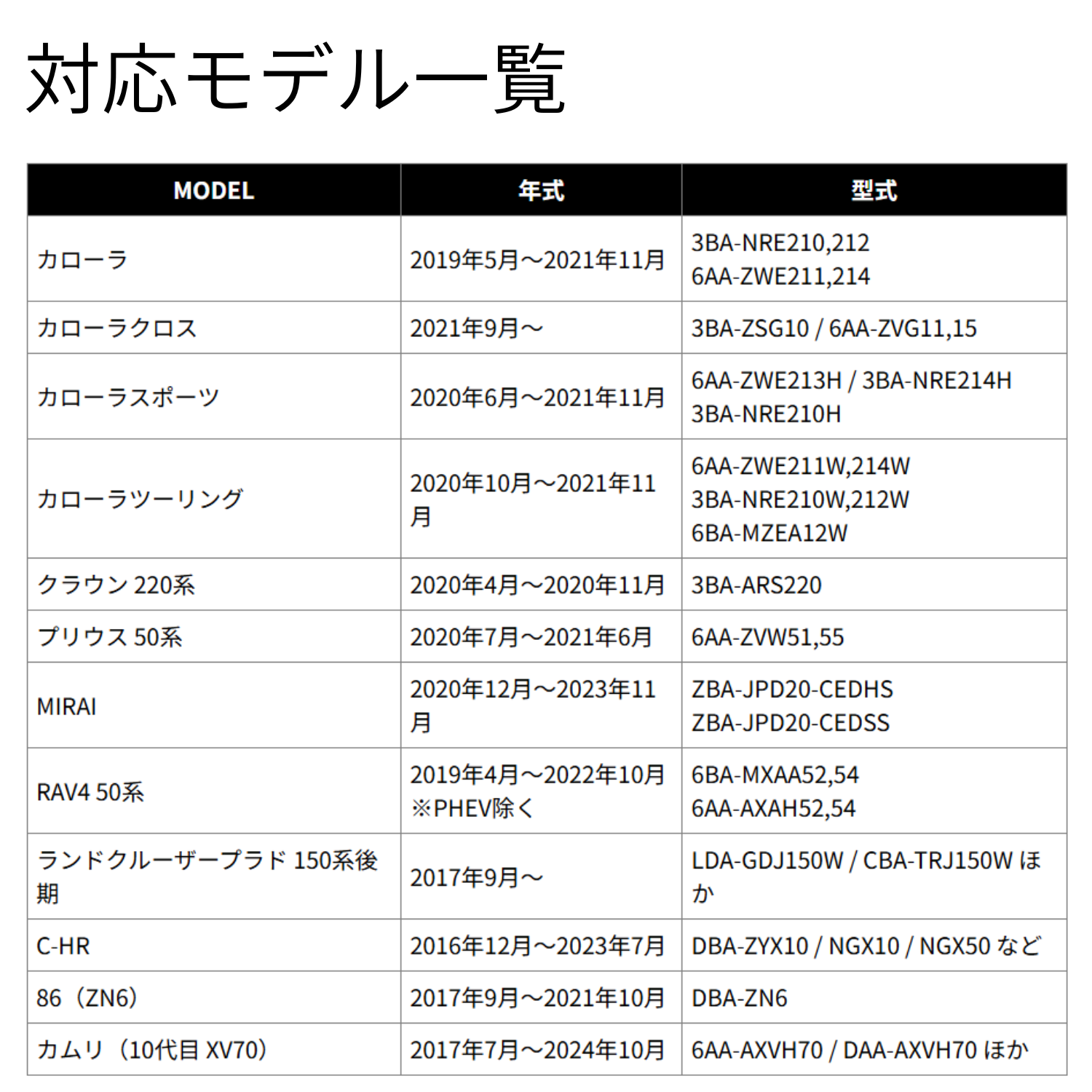 本革キーカバーの車種対応表