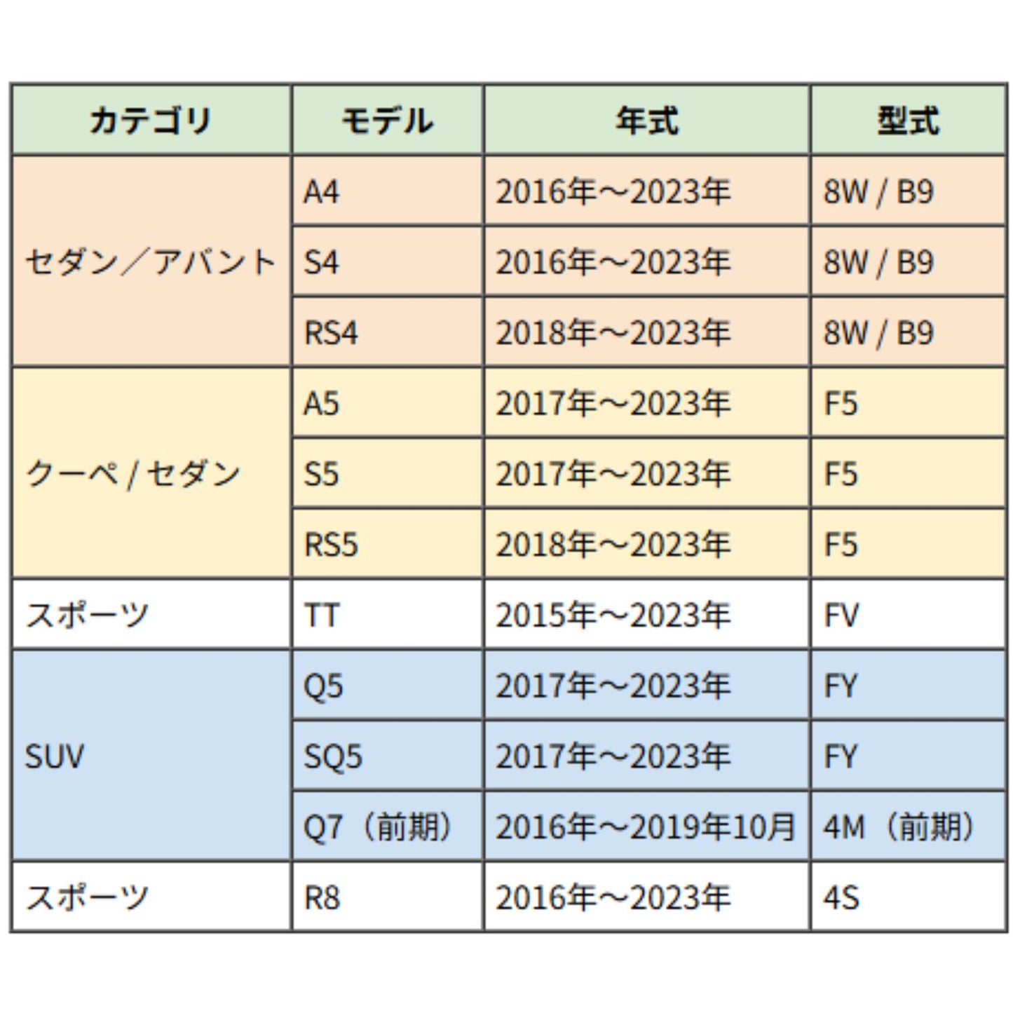 アウディA4・Q5・TTほか対応車種一覧表。AUDI車の年式・型式ごとのスマートキー適合を確認できる対応早見表（2015〜2023年）。