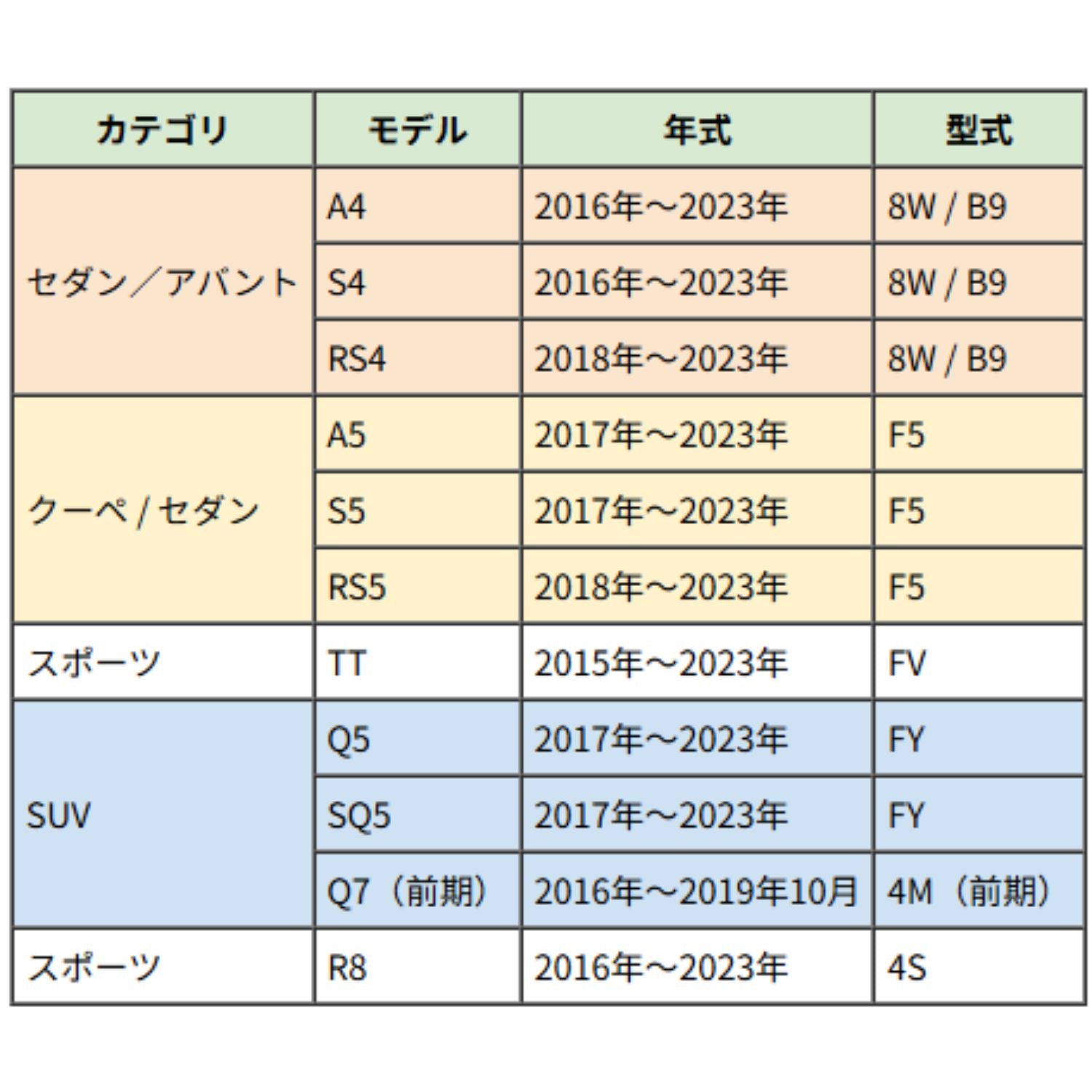 アウディA4・Q5・TTほか対応車種一覧表。AUDI車の年式・型式ごとのスマートキー適合を確認できる対応早見表（2015〜2023年）。