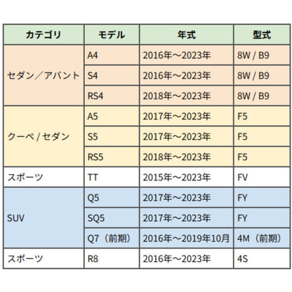 アウディA4・Q5・TTほか対応車種一覧表。AUDI車の年式・型式ごとのスマートキー適合を確認できる対応早見表（2015〜2023年）。