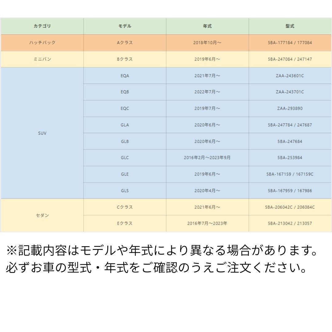 Aクラス / EQB / GLC / Cクラスなどのベンツ各車種に対応するスマートキーケースの適合型式・年式一覧表（要確認リスト）