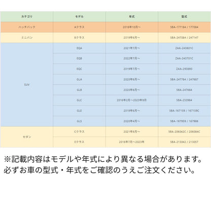 Aクラス / EQB / GLC / Cクラスなどのベンツ各車種に対応するスマートキーケースの適合型式・年式一覧表（要確認リスト）