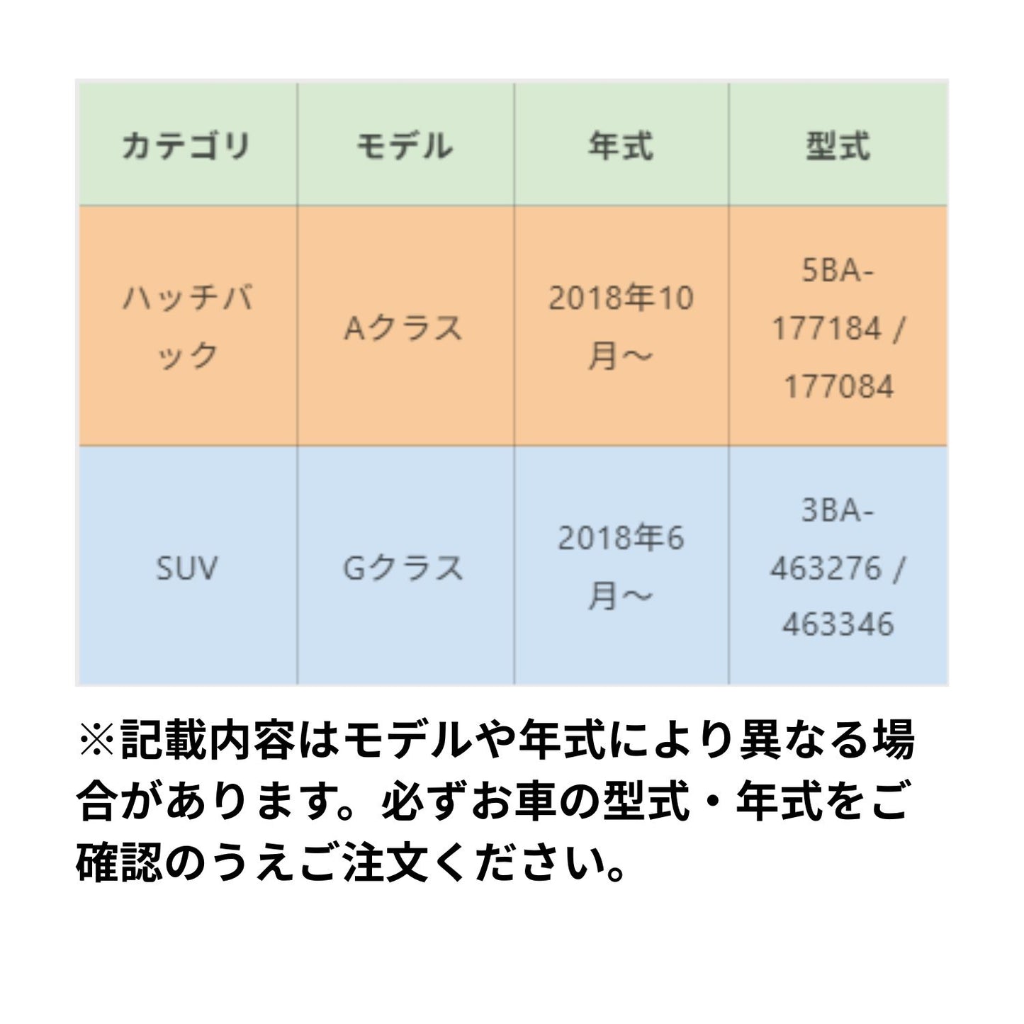 Aクラス・Gクラスの適合型式と年式一覧（ベンツ2ボタンキー専用スマートキーケース）