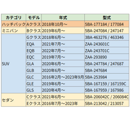 Aクラス（5BA-177184）・Bクラス（5BA-247084）・GLA（5BA-247784）・GLE（5BA-167159）・EQB（ZAA-243701C）など、対応年式と型式を一覧で掲載。
