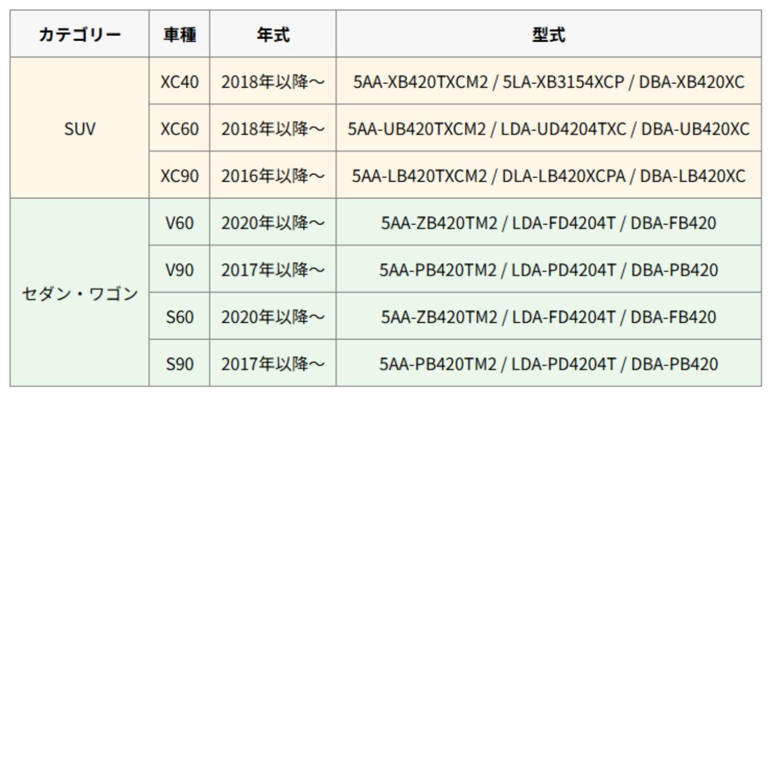 対応車種一覧表 XC40／XC60／XC90／V60／V90／S60／S90 年式・型式対応表