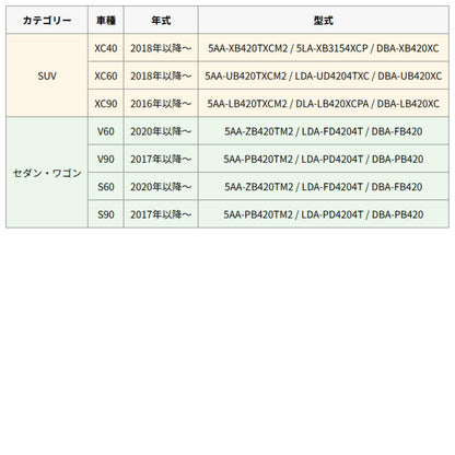 対応車種一覧表 XC40／XC60／XC90／V60／V90／S60／S90 年式・型式対応表
