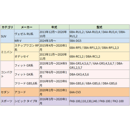 ホンダ フィット・フリード・ステップワゴン・ヴェゼル・オデッセイ・WR-V・シビック・アコードに対応した年式・型式付き車種一覧表。購入前の適合確認に便利。

