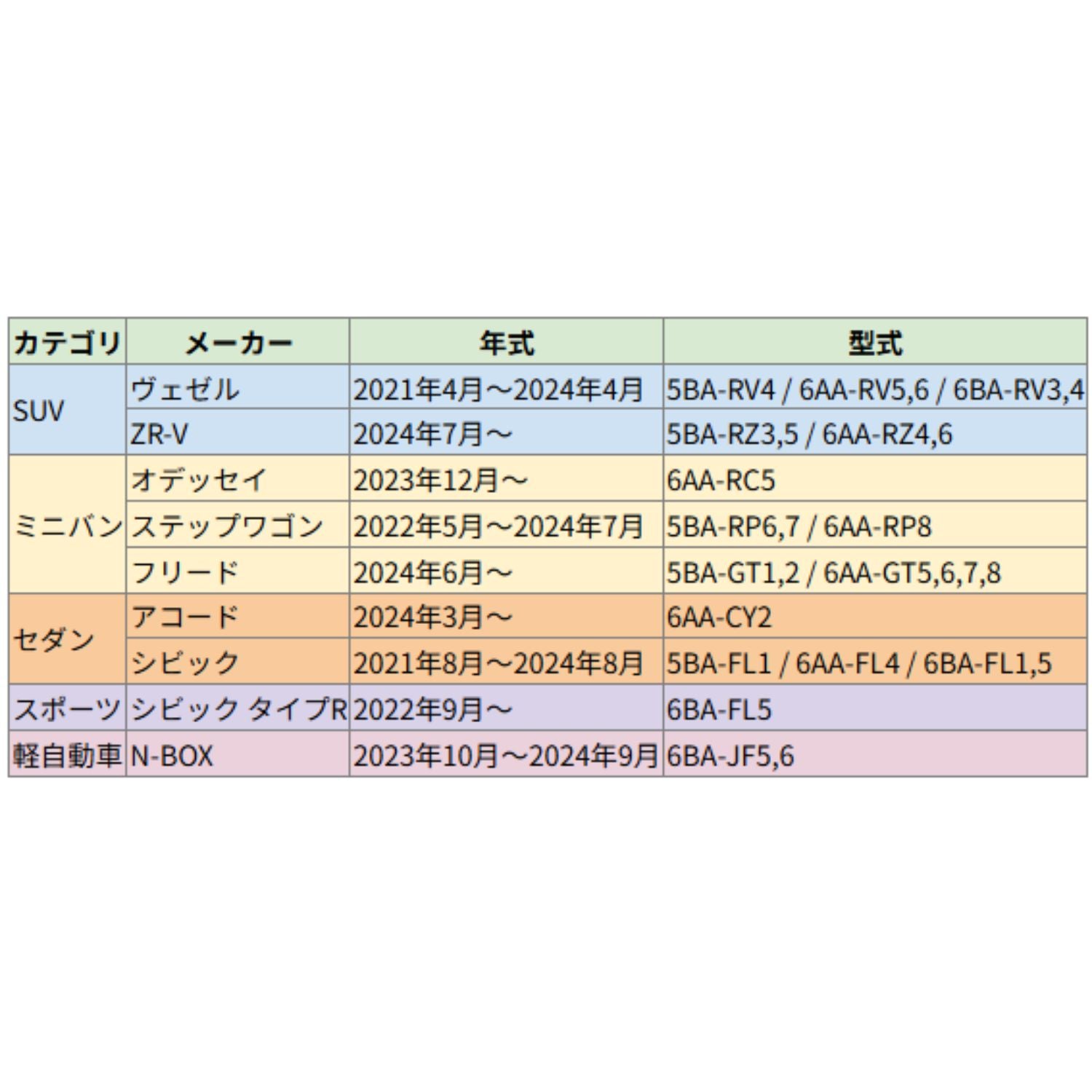 ホンダ N-BOX・ZR-V・シビック対応スマートキーケースの車種別対応一覧（SUV・セダン・軽自動車対応表）