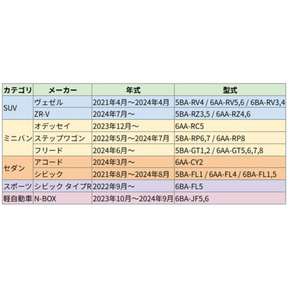 ホンダ N-BOX・ZR-V・シビック対応スマートキーケースの車種別対応一覧（SUV・セダン・軽自動車対応表）