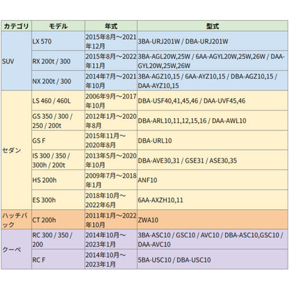 レクサス車対応スマートキーケースの対応車種一覧表。 RX300 / NX300 / IS300 /  CT200h / RC300 / GS350 など主要モデルに対応。