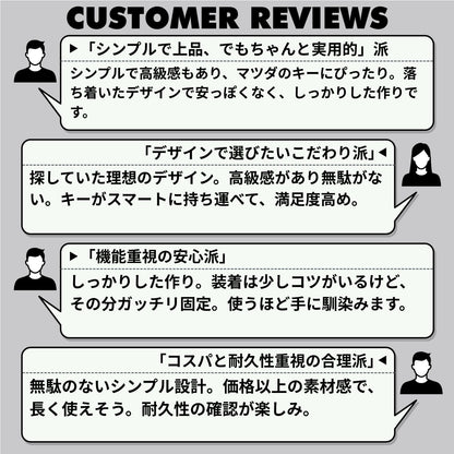 マツダCX-5・CX-3・MAZDA3対応キーケースに関するお客様のレビュー意見を掲載。満足度や使い勝手が高く評価。