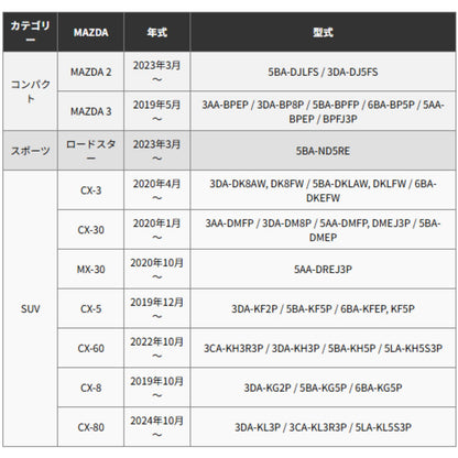 マツダ cx5 / cx60 / cx30 / mazda3 / cx8 / roadster スマートキー対応型式一覧（TypeA）。キーの形状と対応可否を一目で確認可能