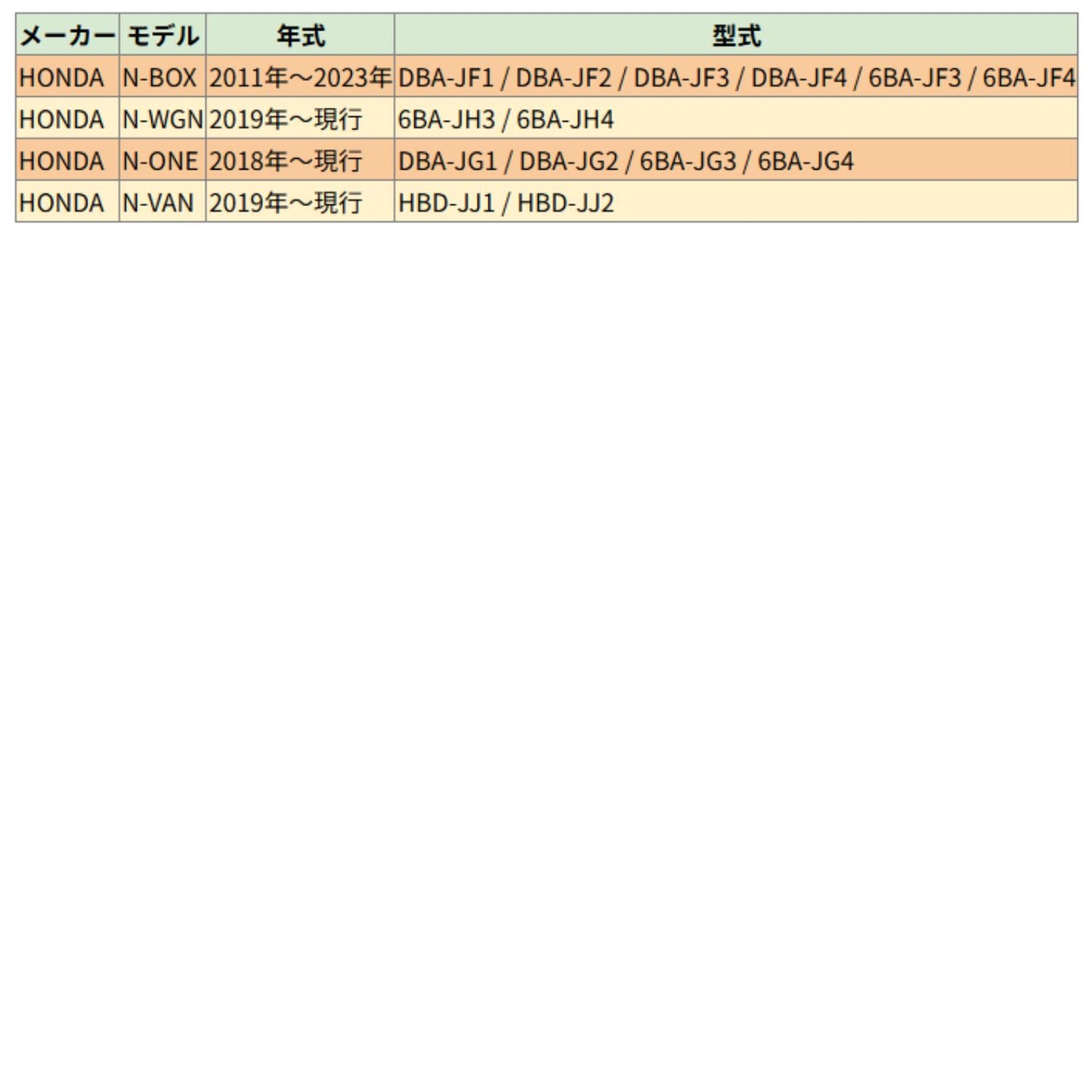 ホンダ N-BOX・N-WGN・N-VAN・N-ONEの年式と型式に対応した車種一覧表。購入前の適合チェックに最適。