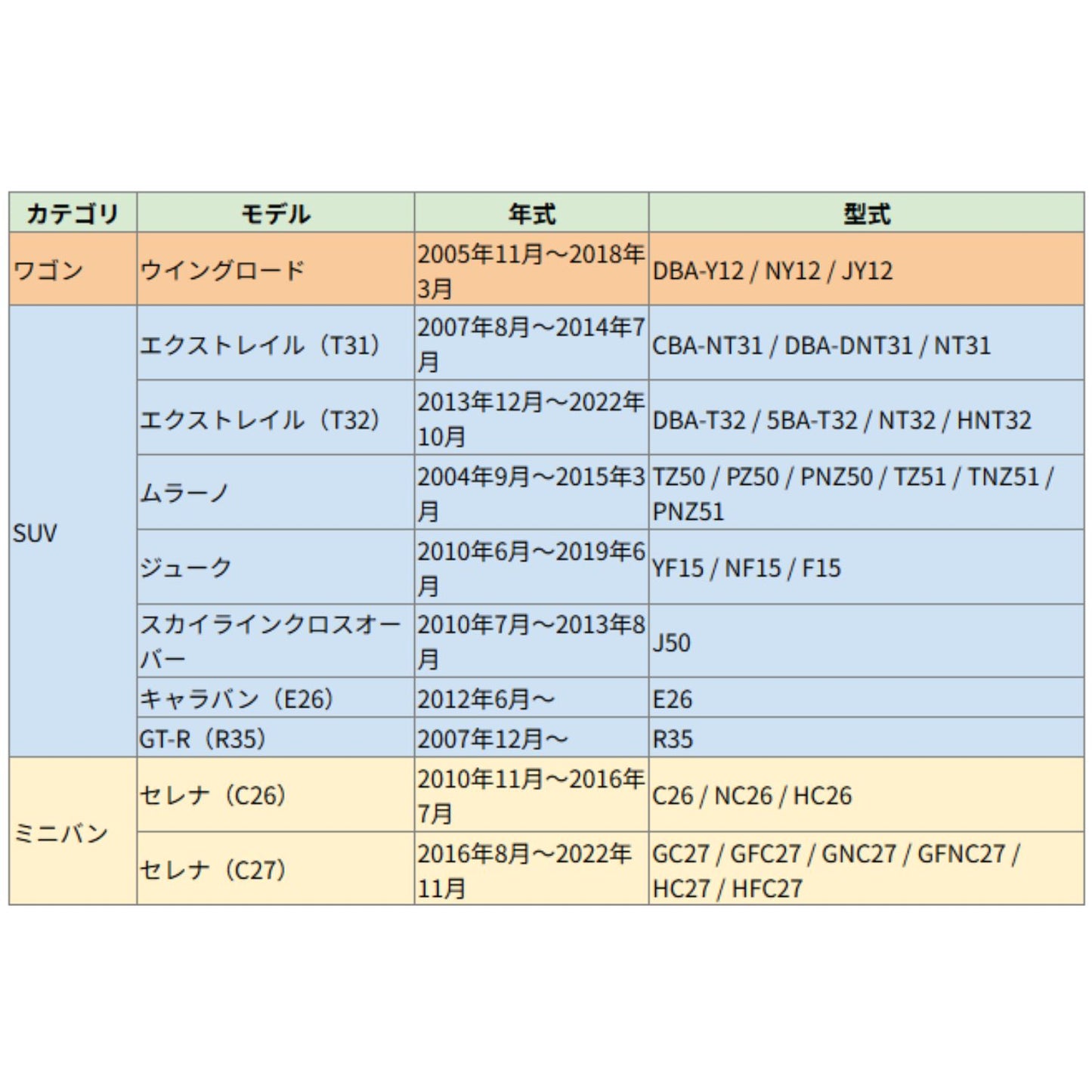日産 サクラ・ノート・セレナ・エクストレイルなど日産主要車種に対応。年式・型式も詳細に記載した安心の車種表。