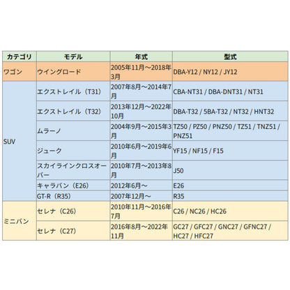 日産 サクラ・ノート・セレナ・エクストレイルなど日産主要車種に対応。年式・型式も詳細に記載した安心の車種表。