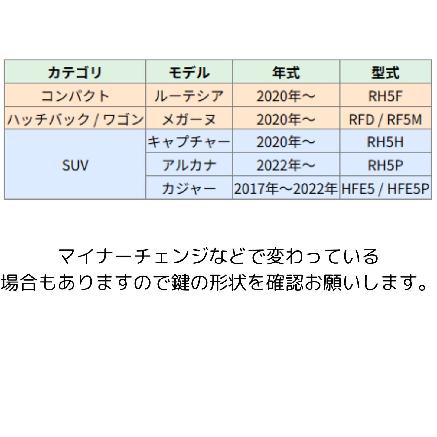 ルノーの対応モデルと年式・型式の一覧表。ルーテシア、メガーヌ、キャプチャー、アルカナ、カジャーなどに対応。購入前に鍵の形状をご確認ください
