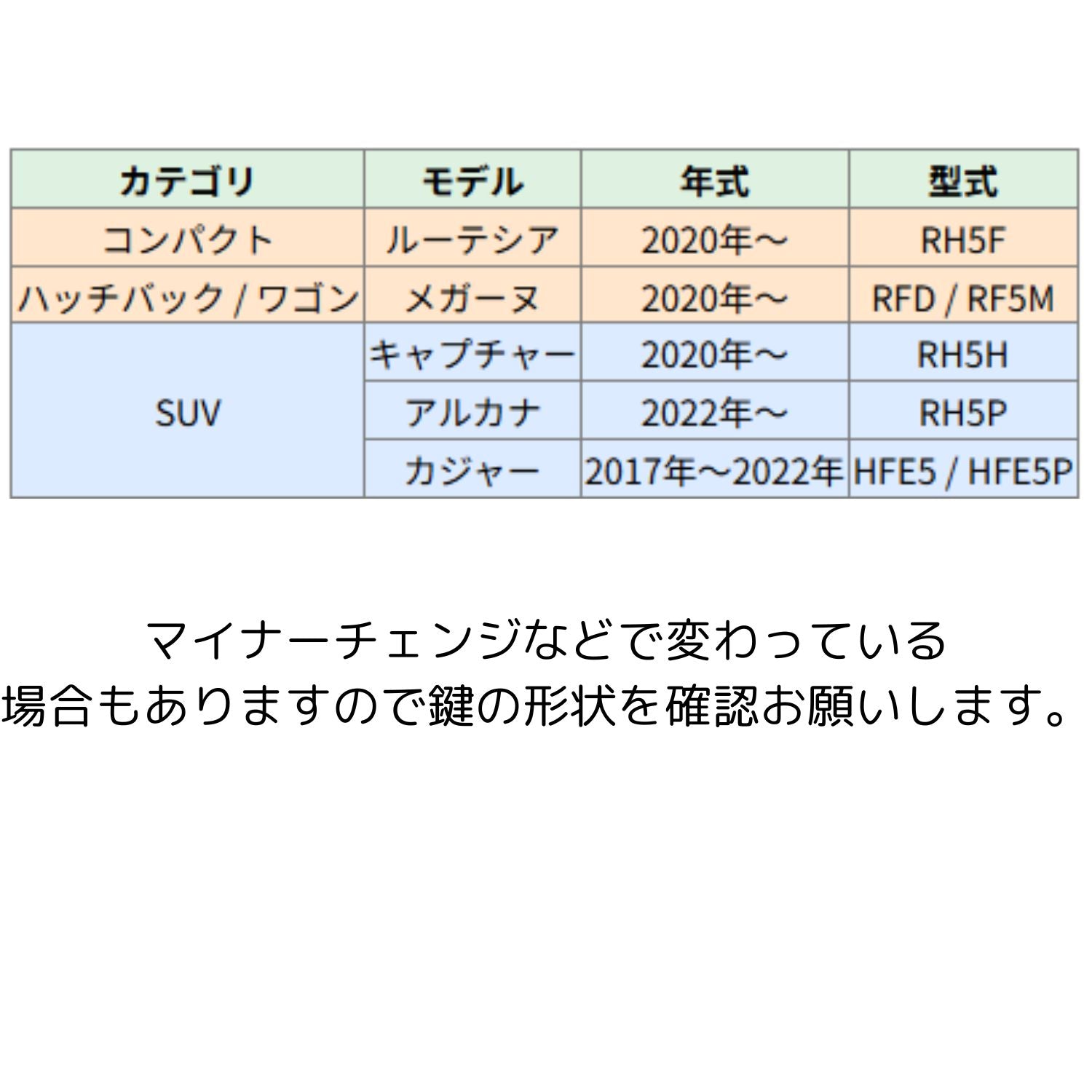 ルノーの対応モデルと年式・型式の一覧表。ルーテシア、メガーヌ、キャプチャー、アルカナ、カジャーなどに対応。購入前に鍵の形状をご確認ください
