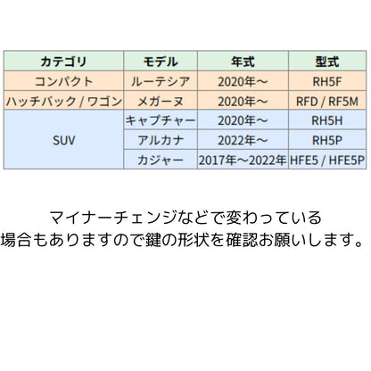 ルノーの対応モデルと年式・型式の一覧表。ルーテシア、メガーヌ、キャプチャー、アルカナ、カジャーなどに対応。購入前に鍵の形状をご確認ください
