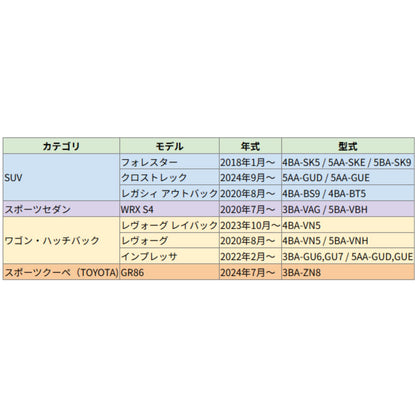 スバルインプレッサ・フォレスター・アウトバックに対応したキーケース。年式・型式とともに一覧で対応車種をわかりやすくまとめた表画像。