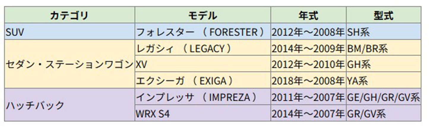 スバル フォレスター・レガシィ・インプレッサに対応したキーケース。年式・型式とともに一覧で対応車種をわかりやすくまとめた表画像。