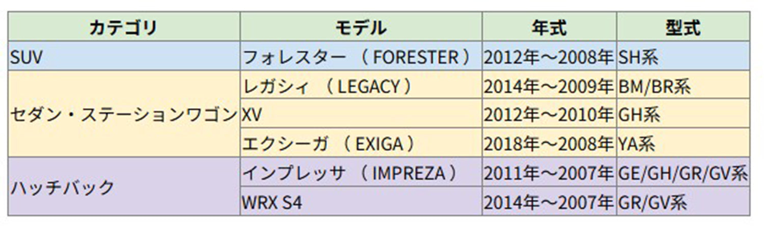 スバル フォレスター・レガシィ・インプレッサに対応したキーケース。年式・型式とともに一覧で対応車種をわかりやすくまとめた表画像。