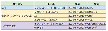 スバル フォレスター・レガシィ・インプレッサに対応したキーケース。年式・型式とともに一覧で対応車種をわかりやすくまとめた表画像。