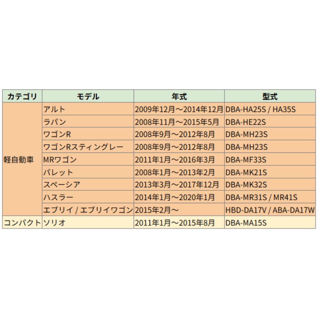 スズキ ハスラー スペーシア ワゴンR 対応 スマートキーケース 茶色レザー仕様