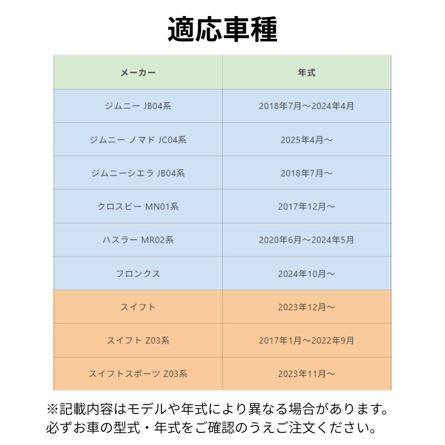ジムニー クロスビー ハスラー スイフト フロンクスなど対応車種一覧表