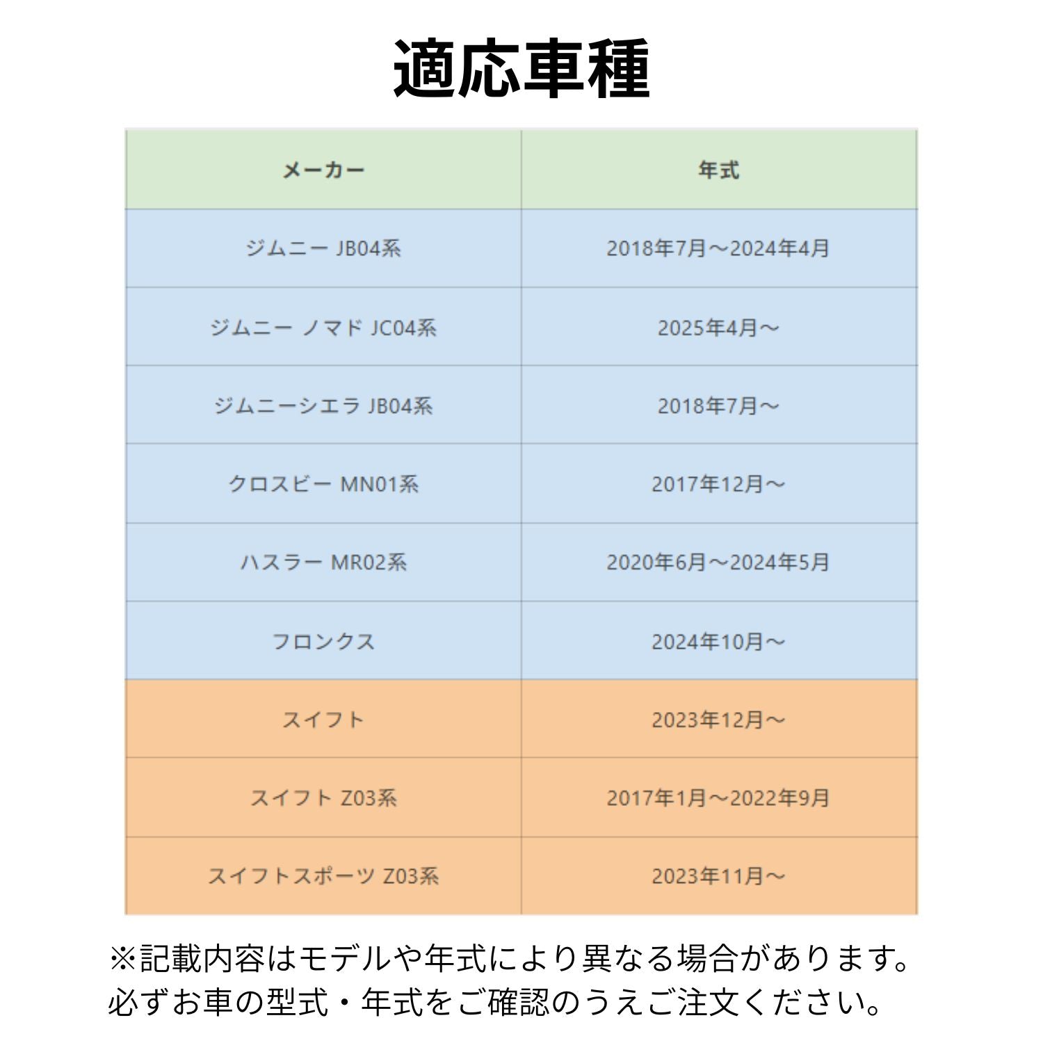 ジムニー クロスビー ハスラー スイフト フロンクスなど対応車種一覧表