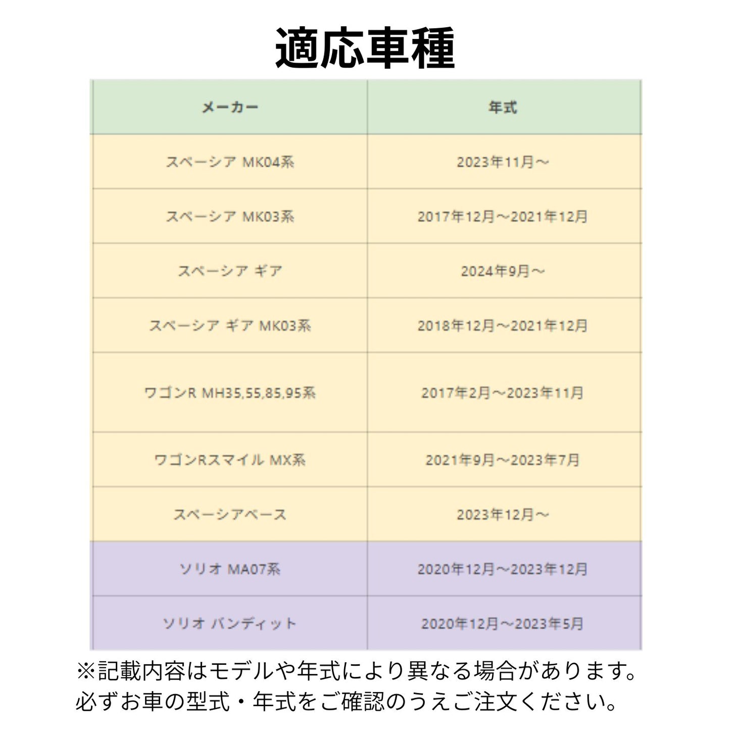 スペーシア、ワゴンR、ソリオなどスズキ車に対応したスマートキーケースの適合車種と年式一覧表