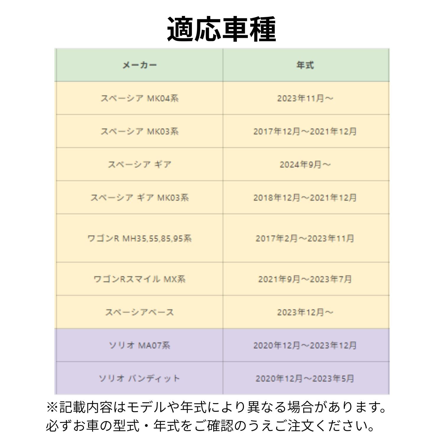 スペーシア、ワゴンR、ソリオなどスズキ車に対応したスマートキーケースの適合車種と年式一覧表