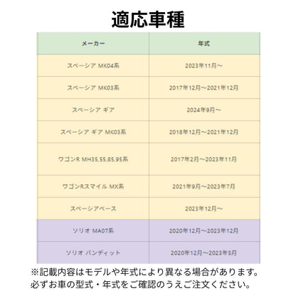 スペーシア、ワゴンR、ソリオなどスズキ車に対応したスマートキーケースの適合車種と年式一覧表