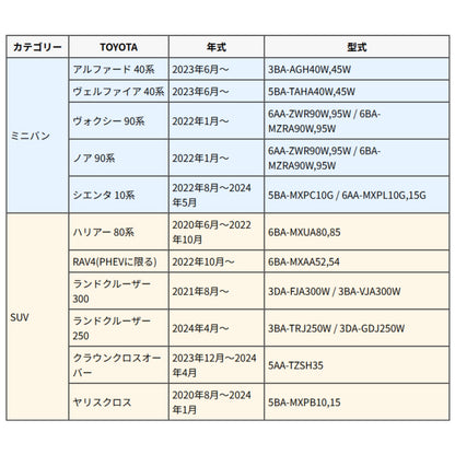ノア・ヴォクシー・ハリアーなど対応のスマートキーカバー適合表 ― トヨタ車15車種に対応した対応年式・型式一覧