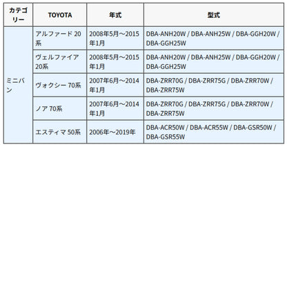 トヨタ アルファード / ヴェルファイア / エスティマなど対応車種の一覧表（年式・型式付き）