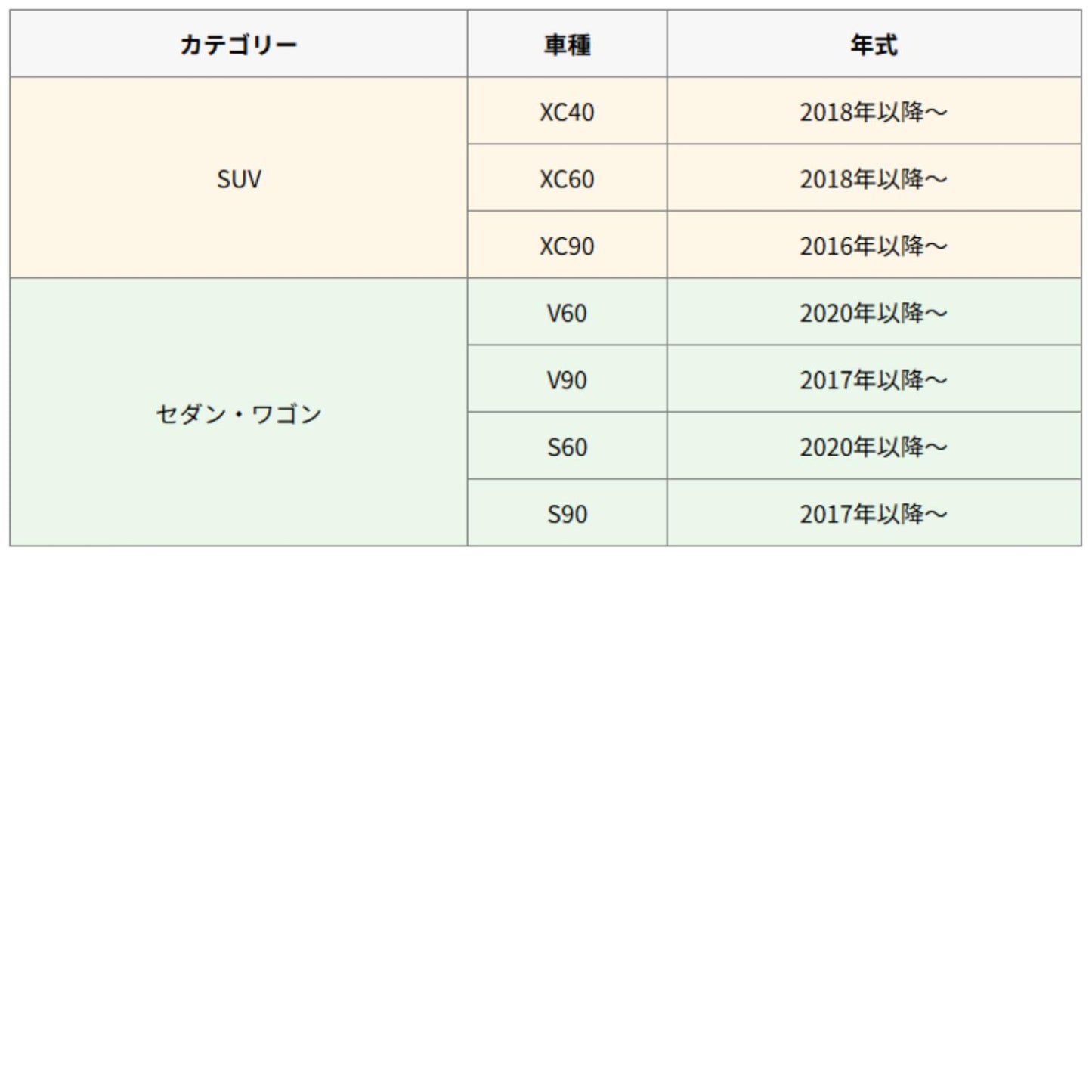 ボルボ XC40 / XC60 / XC90 / V60 / V90 / S60 / S90 に対応したスマートキーケース。電池切れ時も工具不要で鍵の取り出しが可能。
