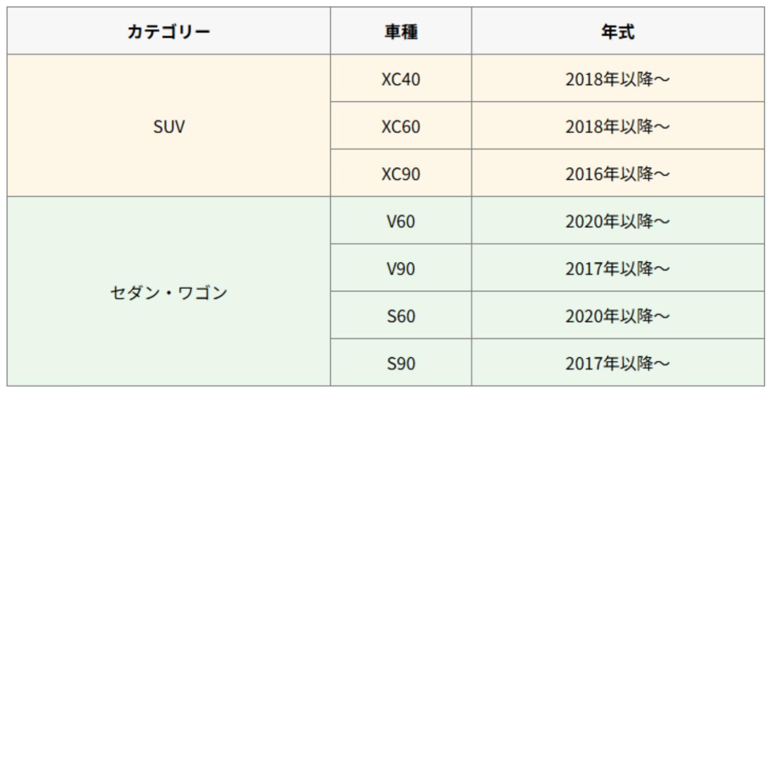 ボルボ XC40 / XC60 / XC90 / V60 / V90 / S60 / S90 に対応したスマートキーケース。電池切れ時も工具不要で鍵の取り出しが可能。
