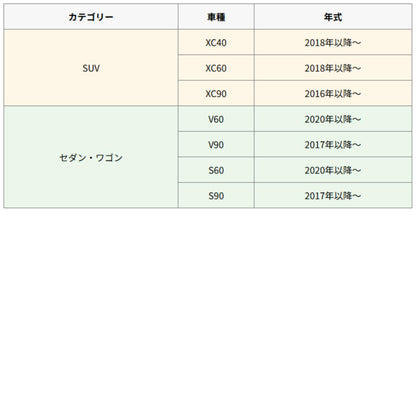 ボルボ XC40 / XC60 / XC90 / V60 / V90 / S60 / S90 に対応したスマートキーケース。電池切れ時も工具不要で鍵の取り出しが可能。
