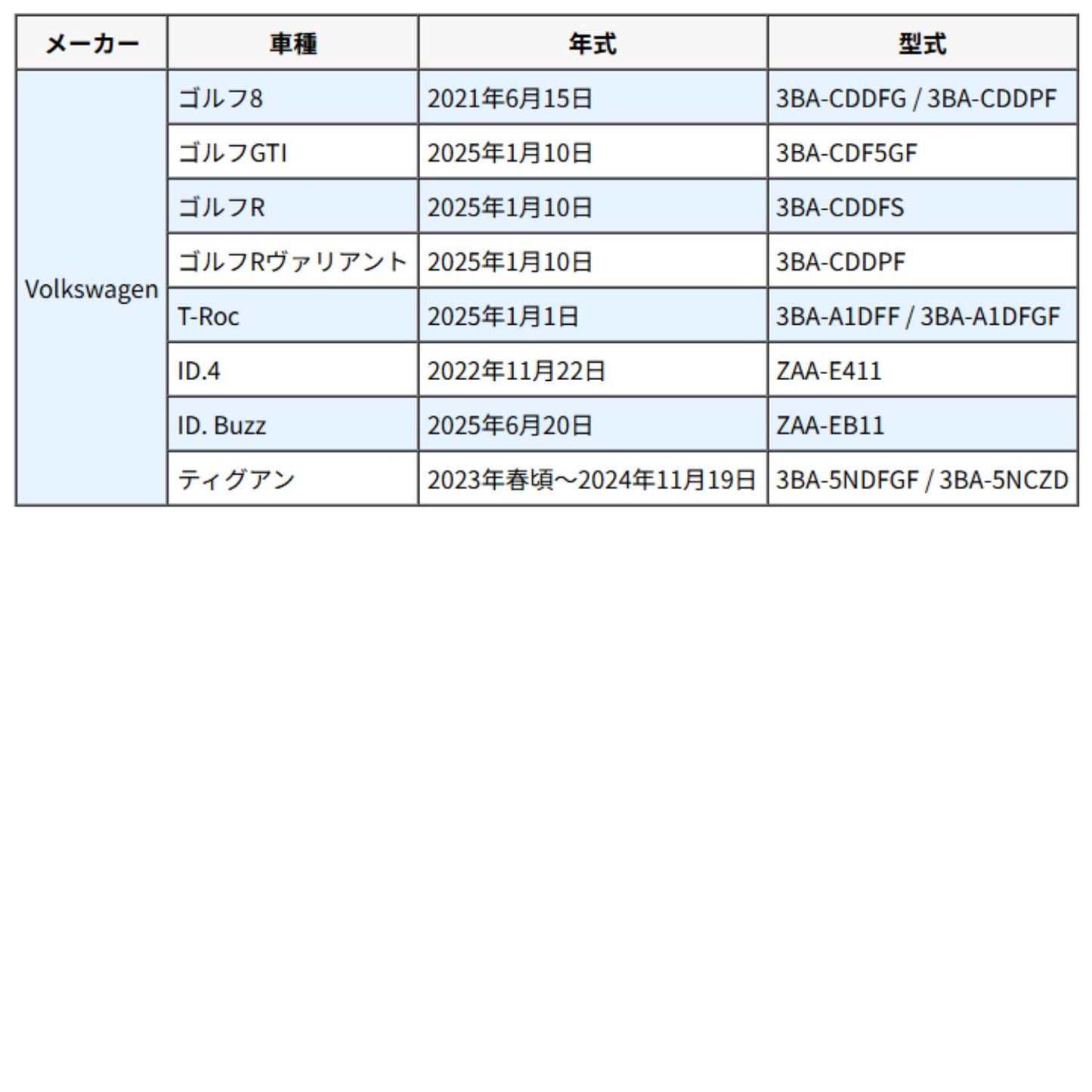 フォルクスワーゲン GOLF／GOLF GTI／ID.4 など対応車種の一覧表（年式・型式付き）